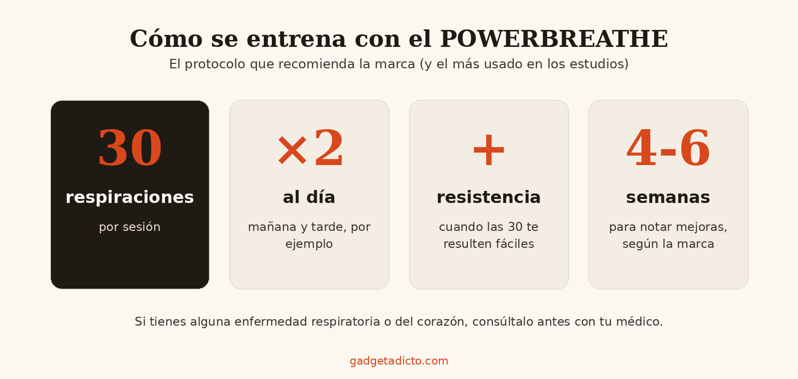 Protocolo de entrenamiento con POWERBREATHE: 30 respiraciones dos veces al día